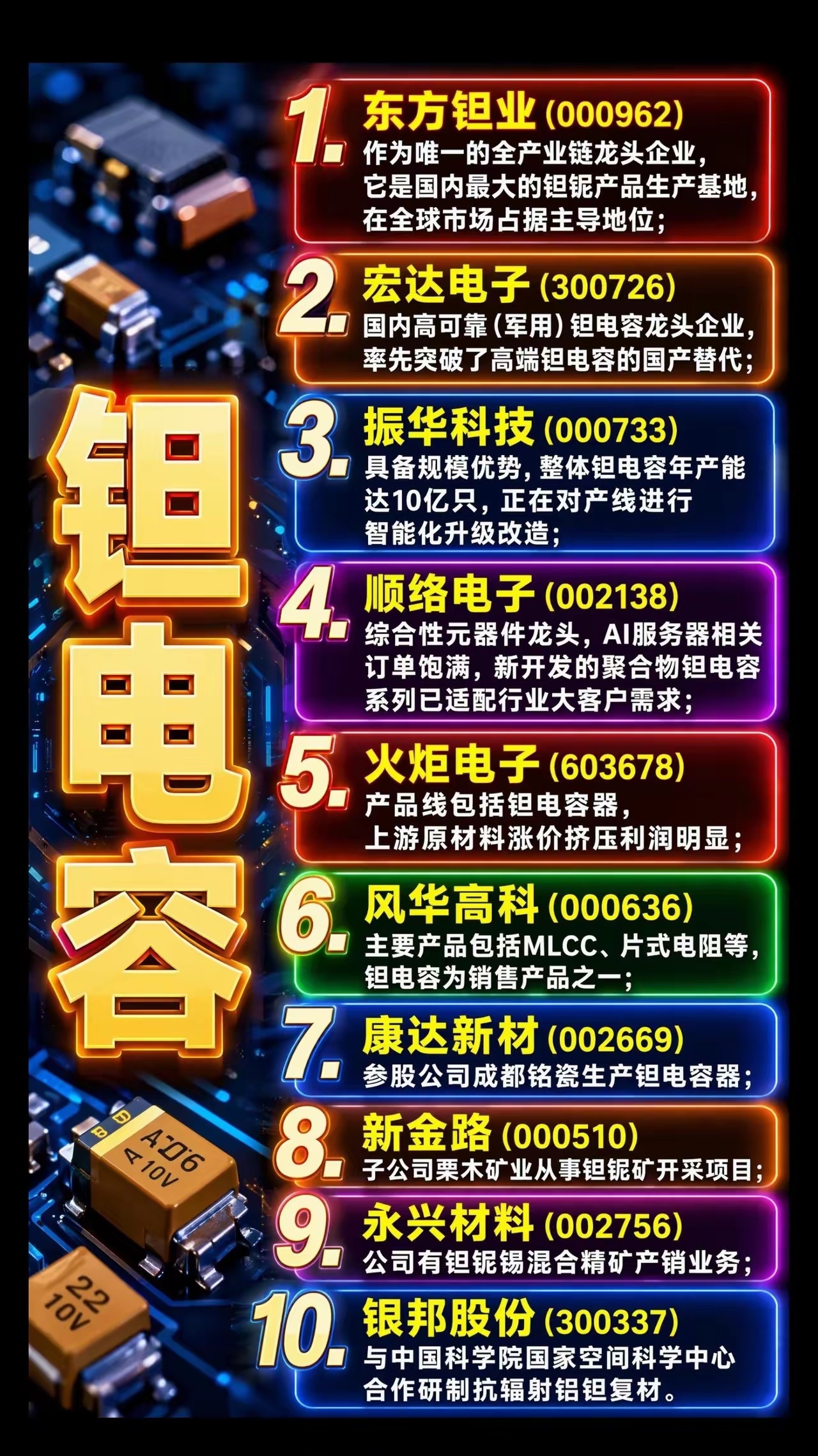 钽电容概念股，信息来源于网络 