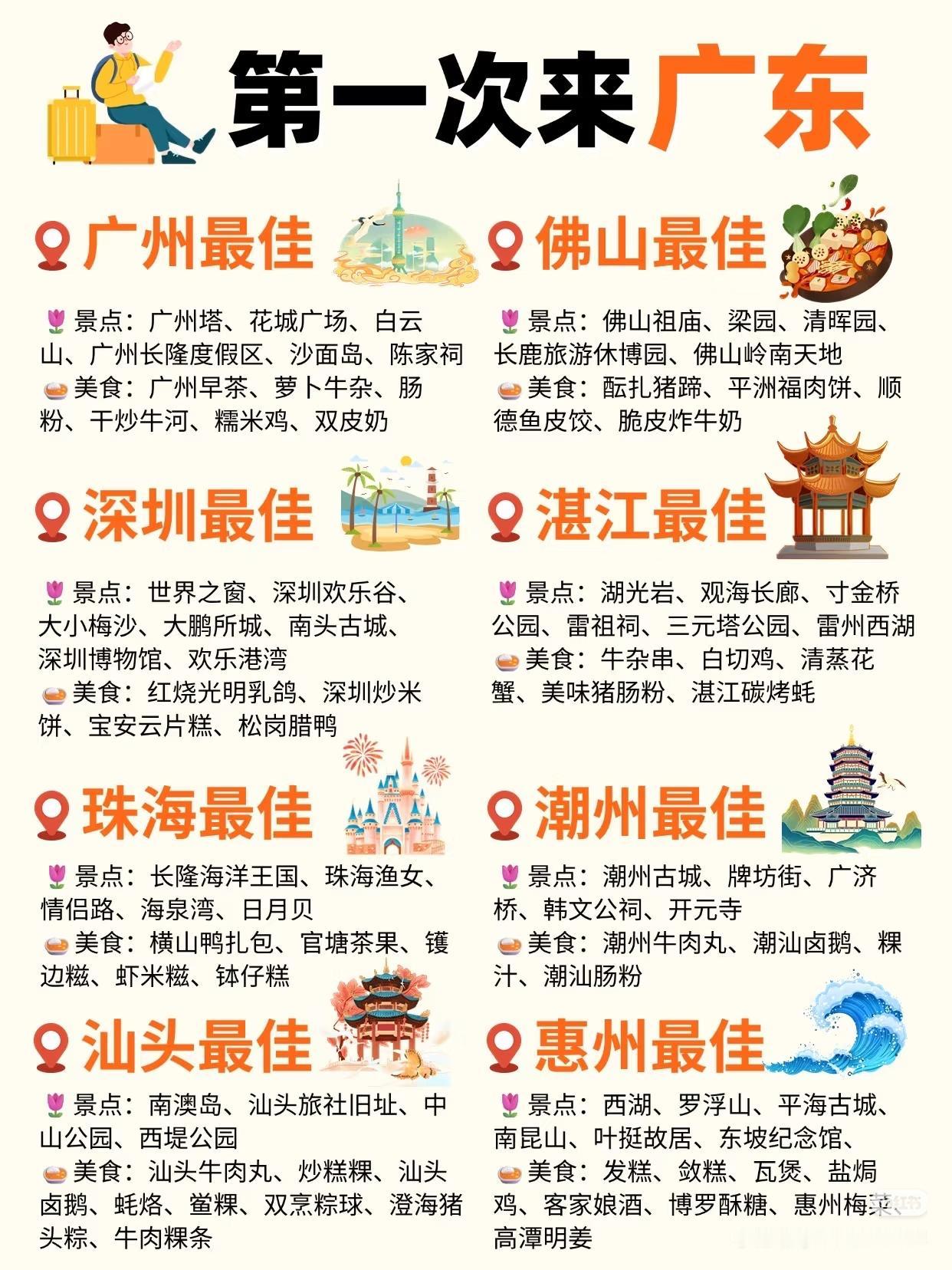 第一次来广东旅游，收藏这个推荐不踩坑广东旅游 广东旅行风景 广东旅游风光 广东旅