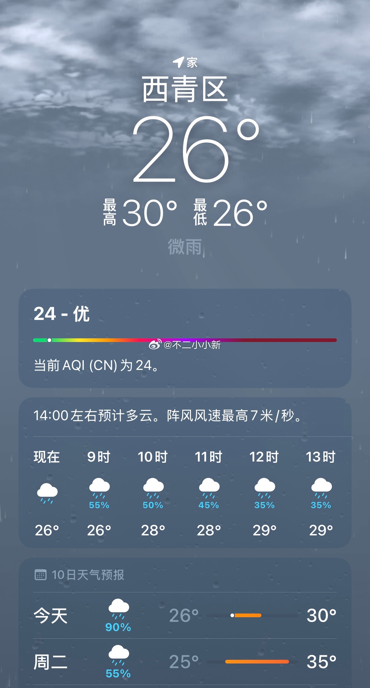 你们那里天气怎么样？最近真是变幻莫测，愿大家都平平安安。 