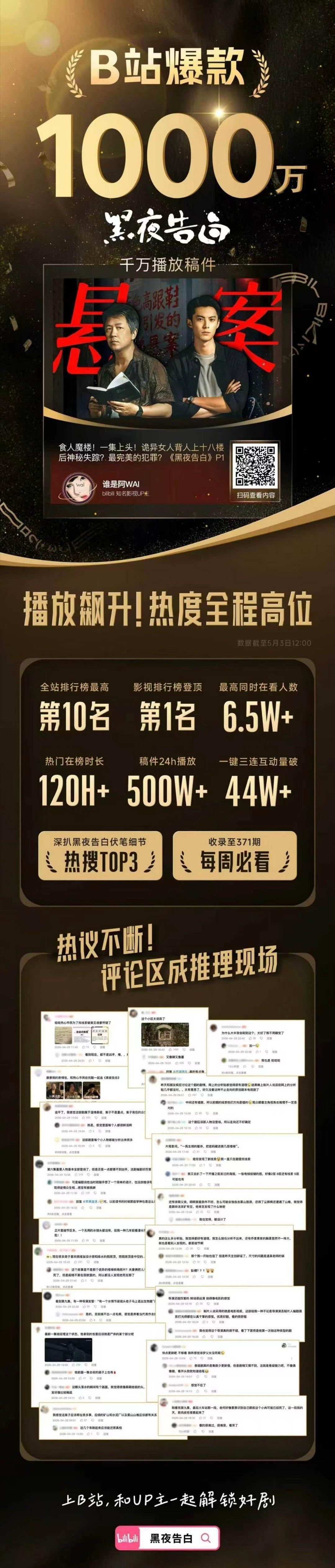 王鹤棣、潘粤明《黑夜告白》b站战报，播放亮破千万，热度全程高位，全站榜单第10，