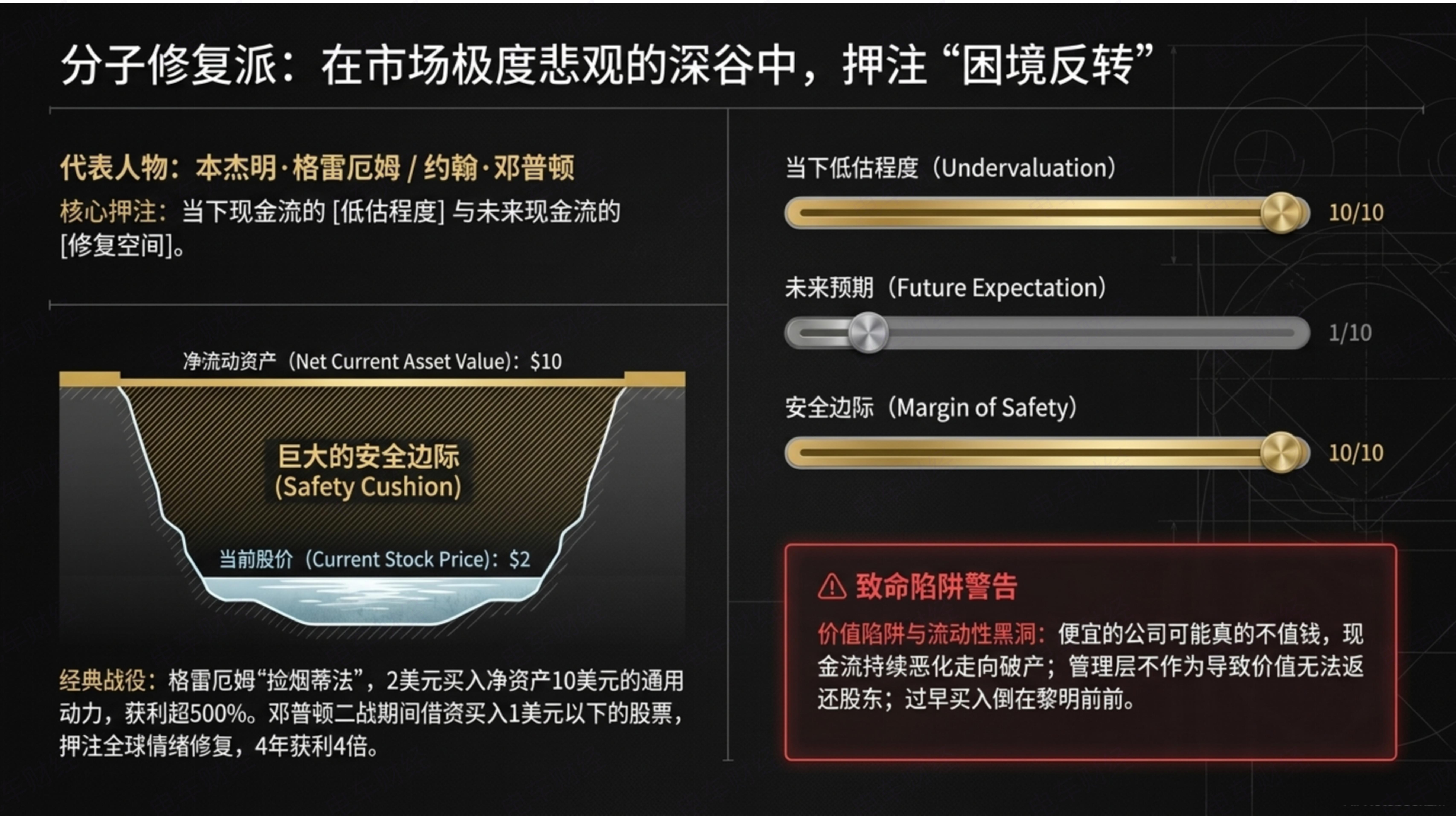 做困境反转，也与巴菲特，与木头姐押注的一样，是分子端 