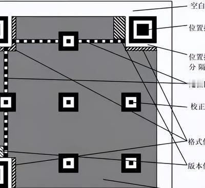 1994年日本人腾弘原发明了二维码，但他却没有看清二维码的价值，甚至都不愿申请专