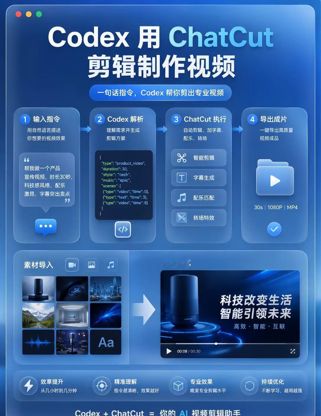 太牛了，Codex 用 ChatCut 剪辑制作视频。codex chatcut