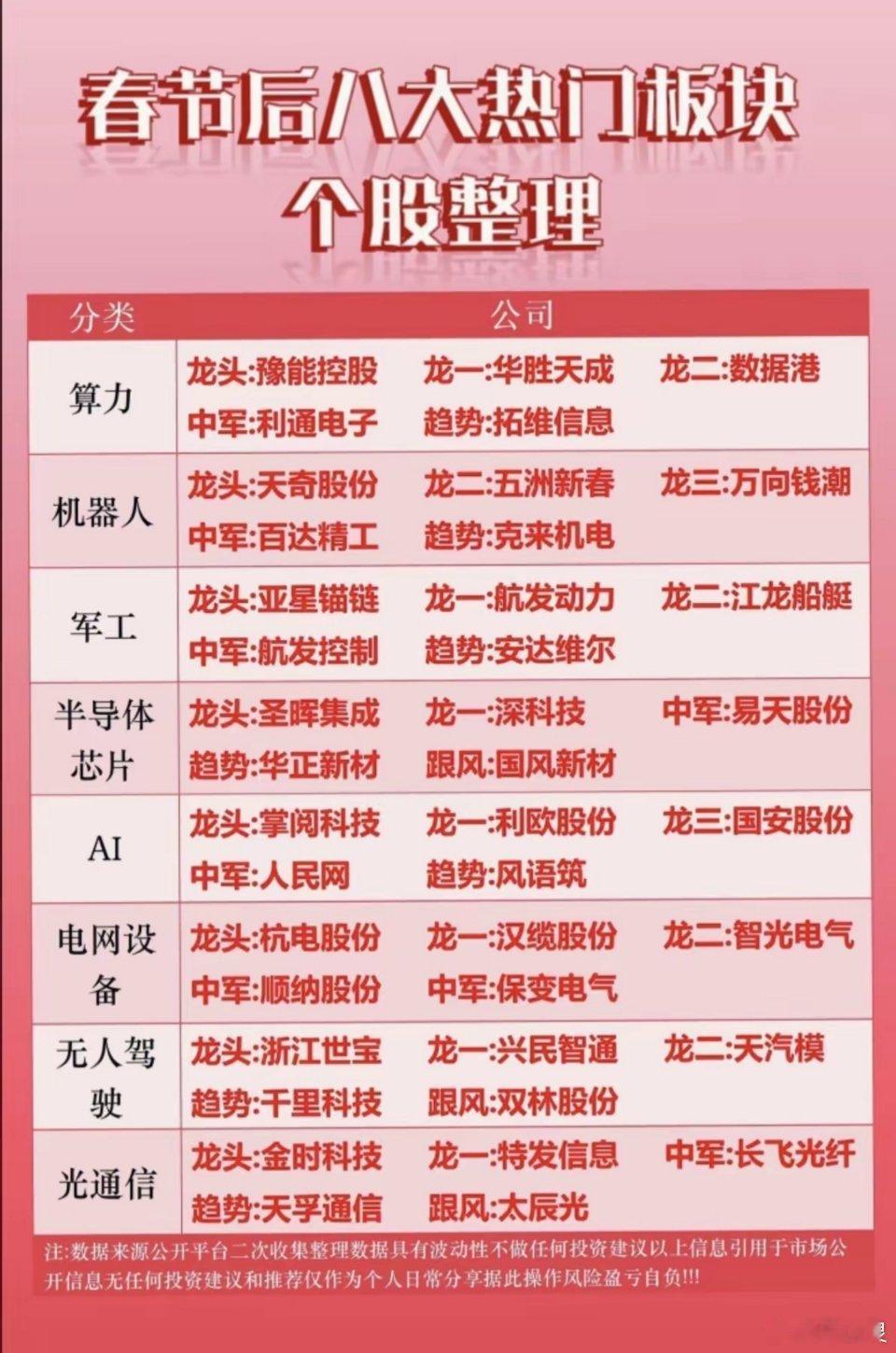 新年2026：锁定八大科技方向！1.算力硬件2.机器人3.军工4.半导体芯片5.