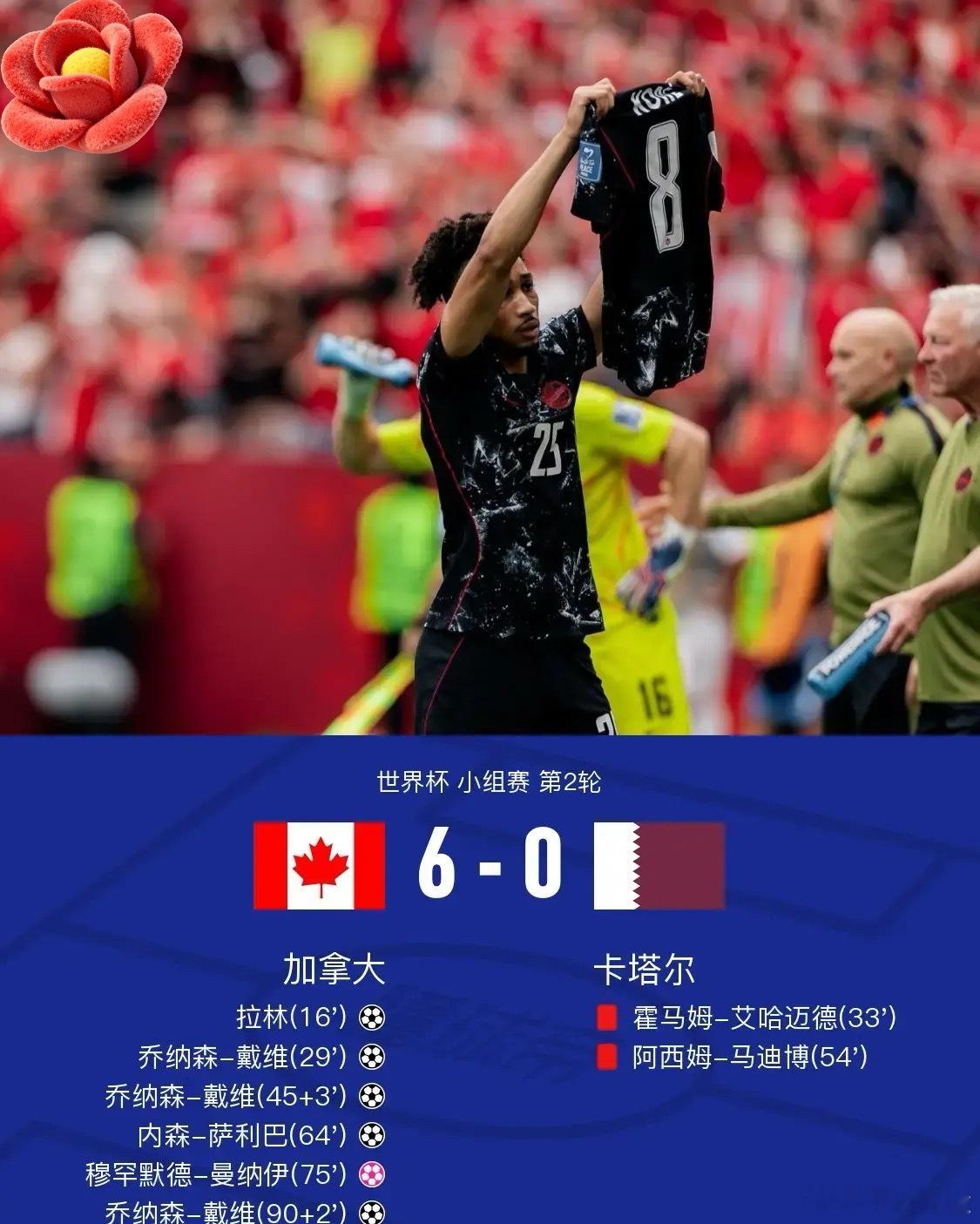 足球 北京时间6月19日世界杯 小组赛 第2轮，加拿大对阵卡塔尔。加拿大拉林破门