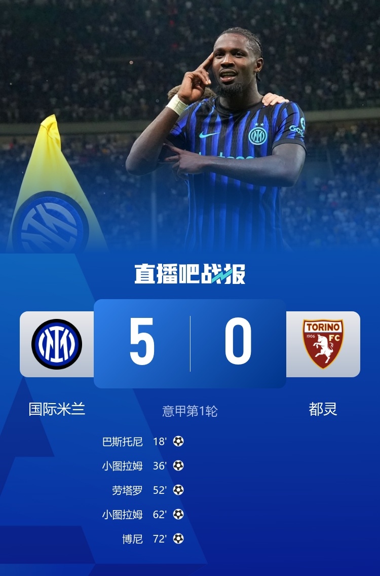 新赛季开门红！#国际米兰5比0都灵# 新赛季意甲首轮，国际米兰主场5比0大胜都灵