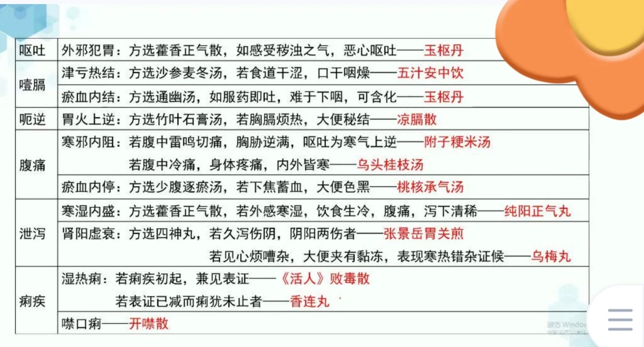 中医执业中内附方总结