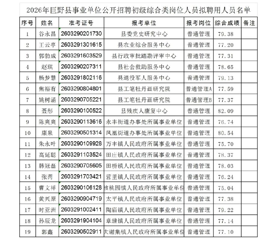 2026年巨野县事业单位公开招聘初级综合类岗位人员拟聘用人员名单