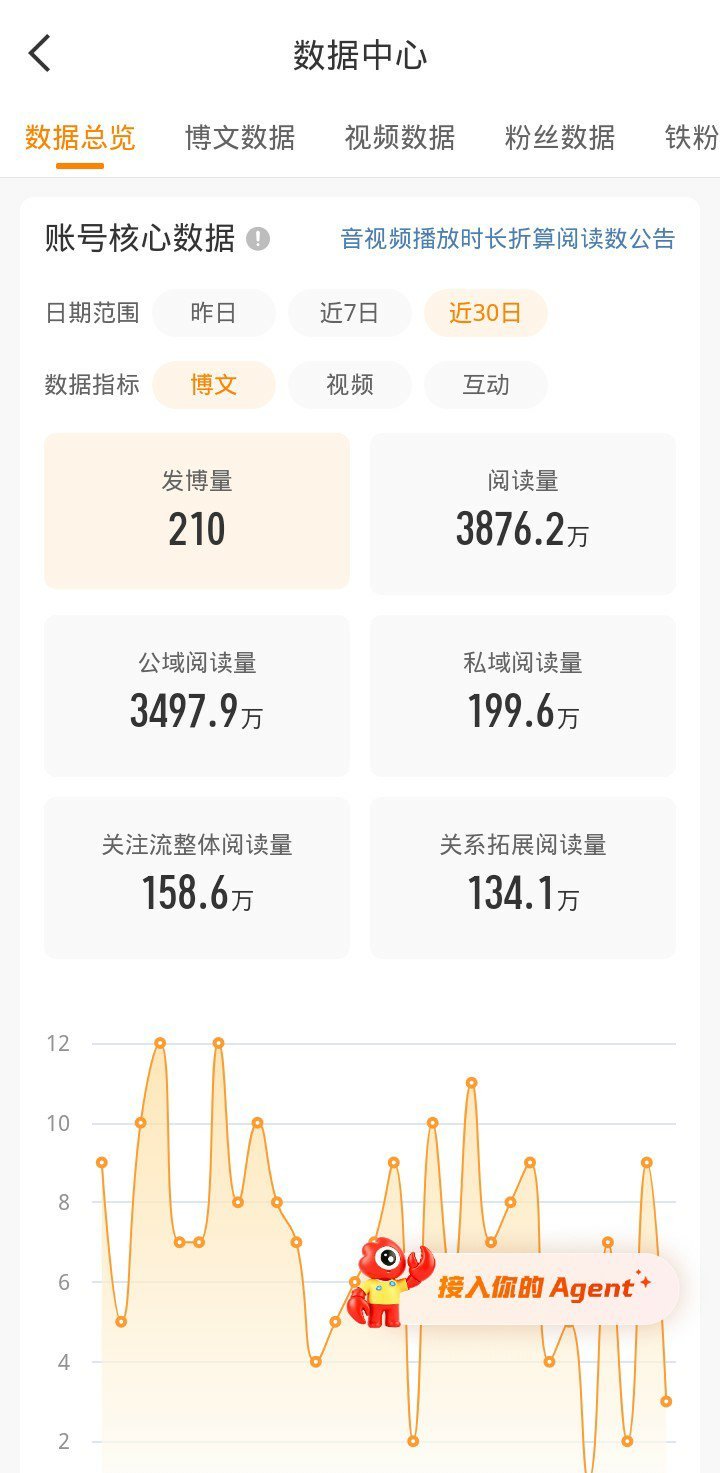 不发了躺平了