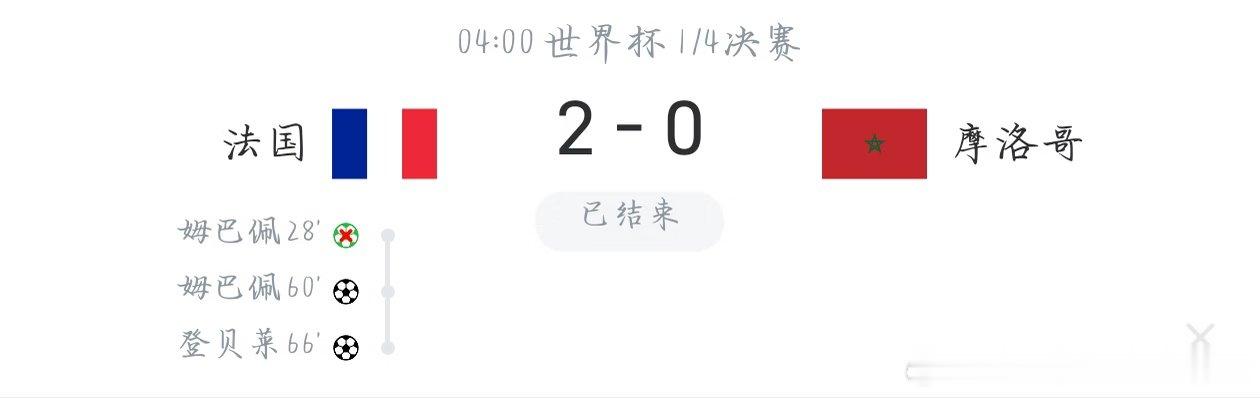 兄弟们，聊聊法国二比零战胜摩洛哥这场。 这场其实踢得挺焦灼的，毕竟对面是摩洛哥，