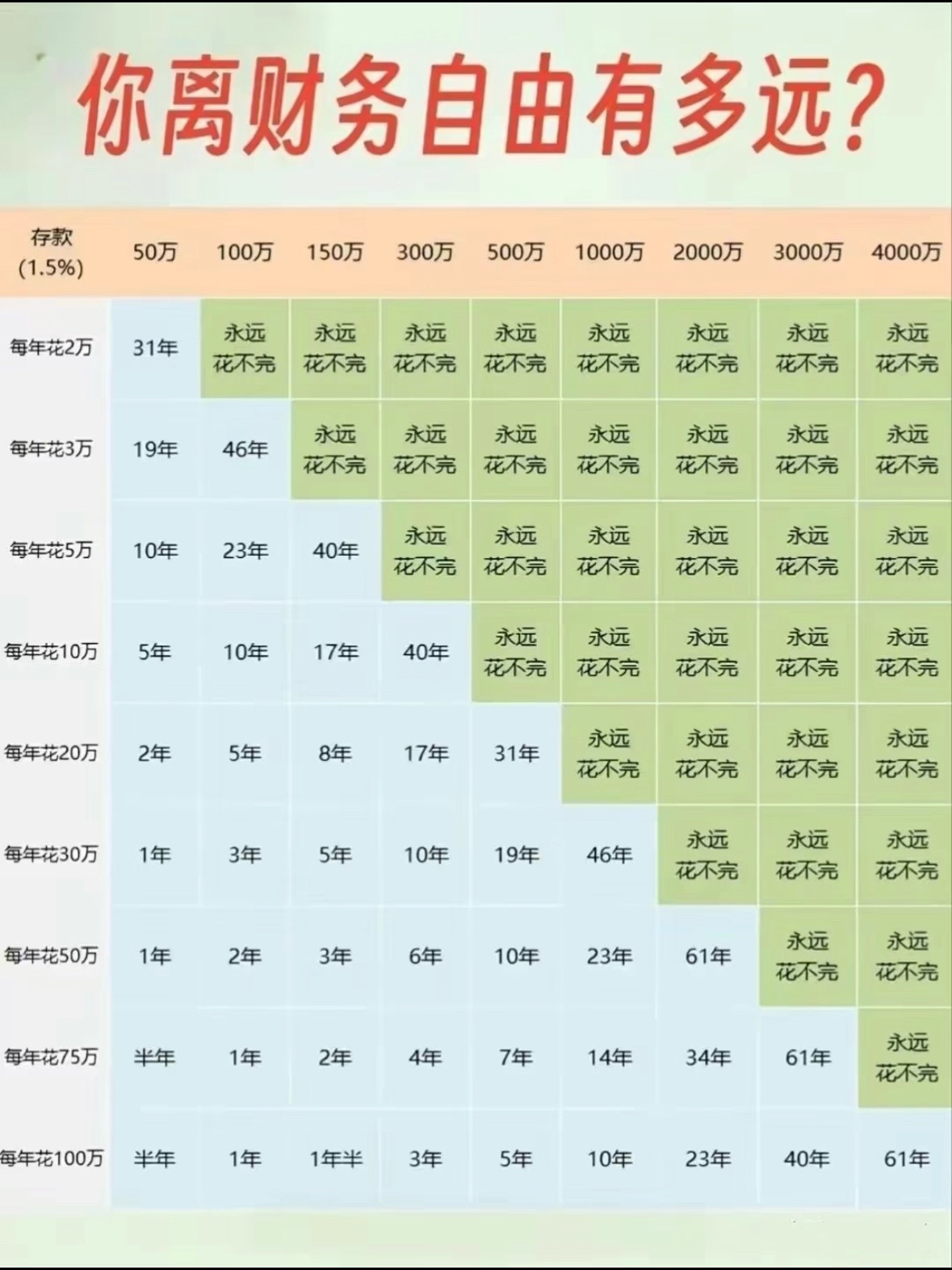 为啥点个外卖大概花个十几块，但是自己买菜做饭，感觉花个二十多，我感觉还贵一些呢？