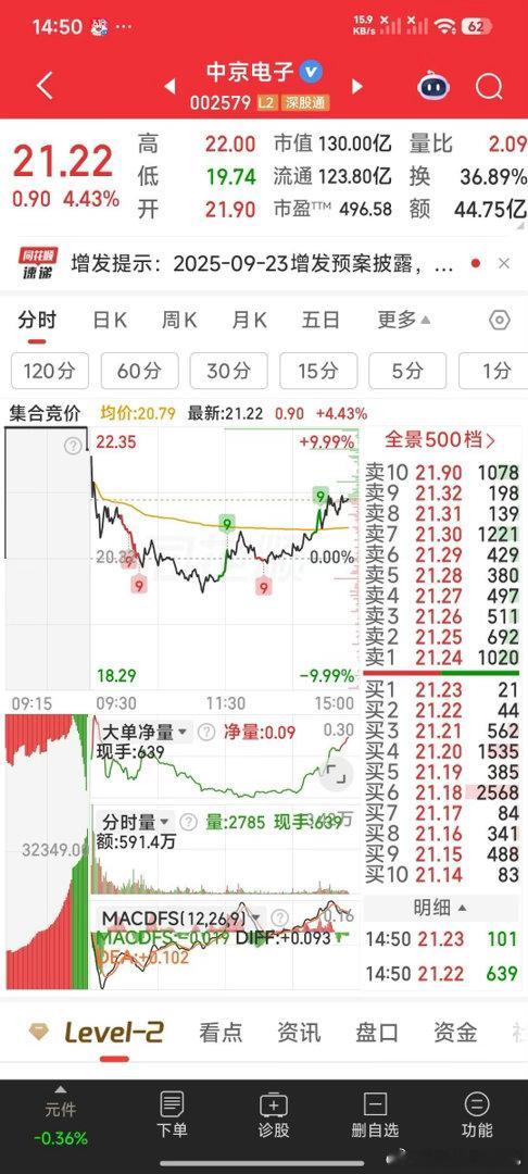 中京电子果然上冲 