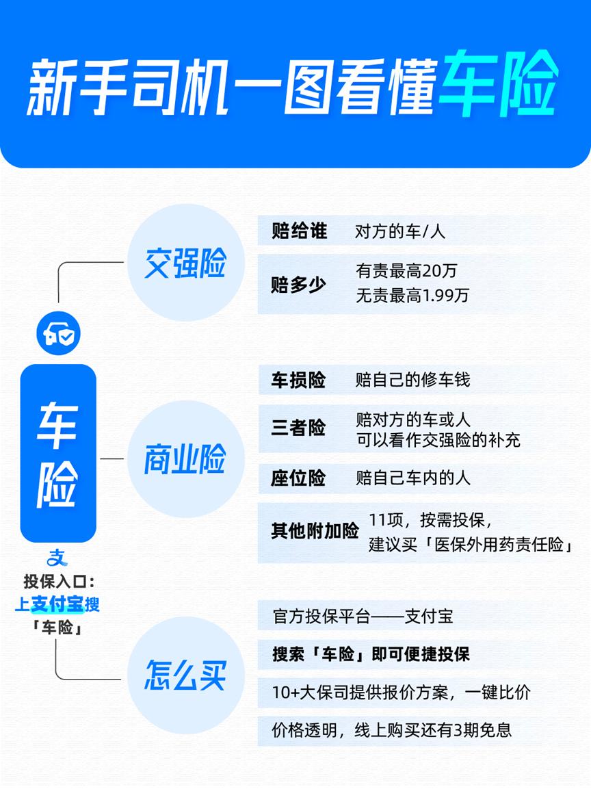 车险改革，怎么感觉越改越贵？掌握背后的逻辑，能帮你省不少钱！
这两年车险改革的消