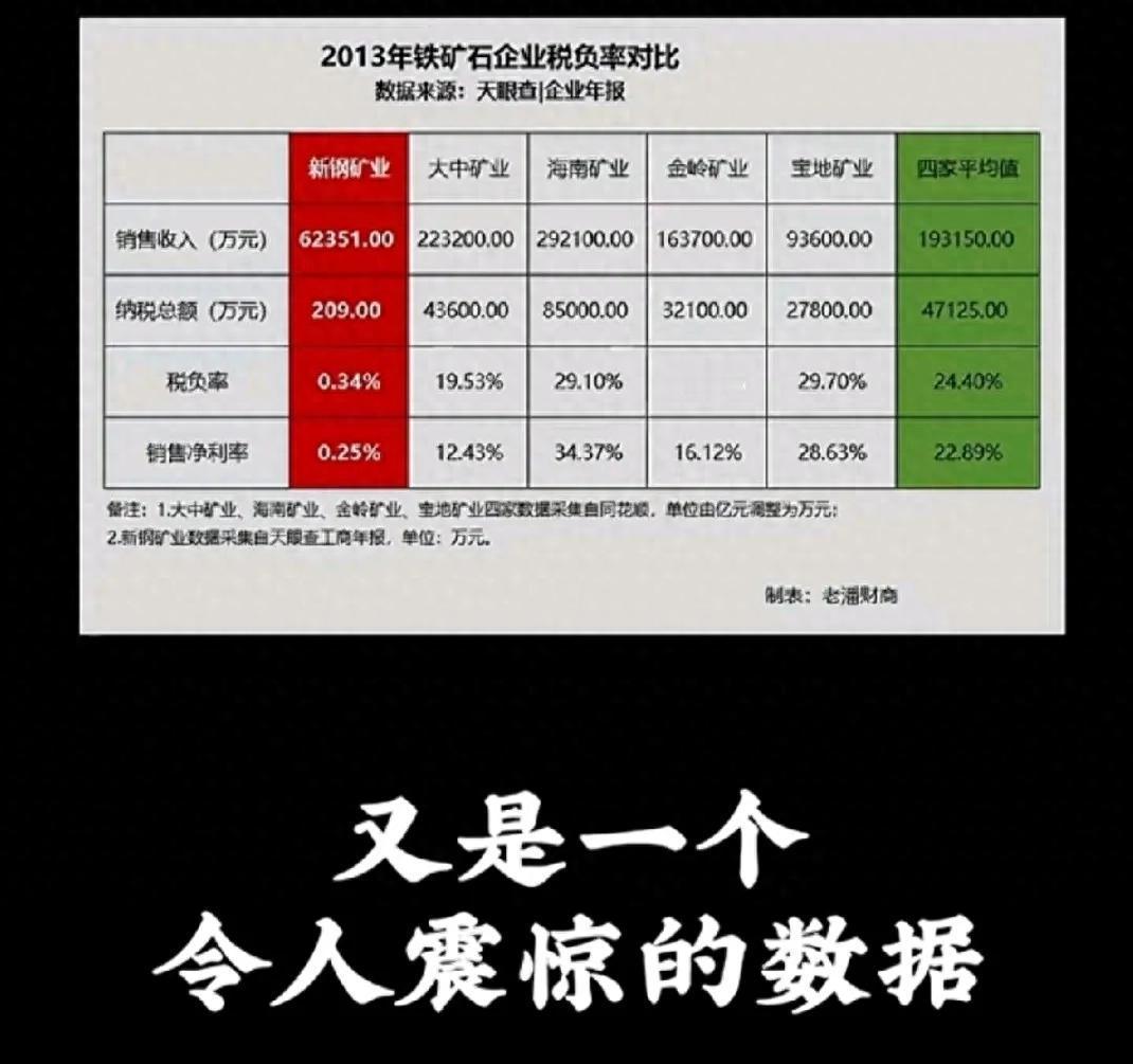 7.4亿资金占用！新钢矿业关联交易黑洞+会计错误，背后隐藏什么？
悬念：7.4亿
