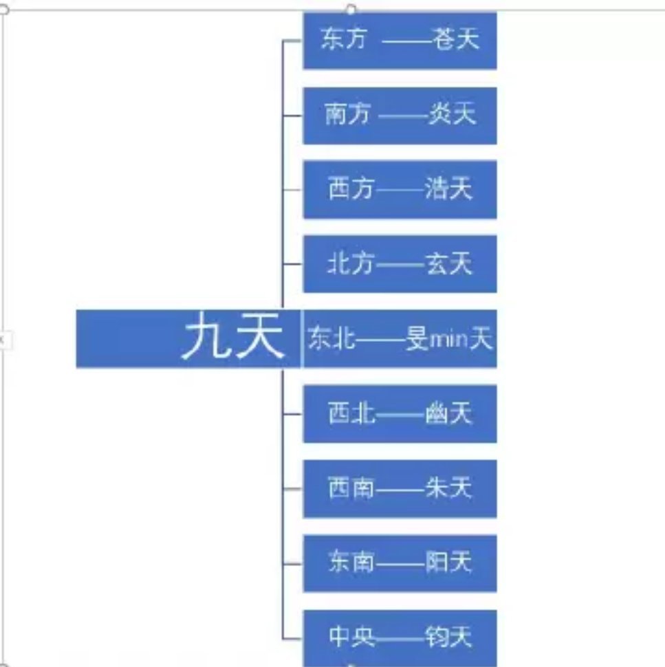 九天 