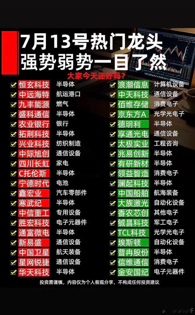 7月13日的A股市场，强势龙头各放异彩，投资机会暗藏其中。早盘A股三大指数集体调