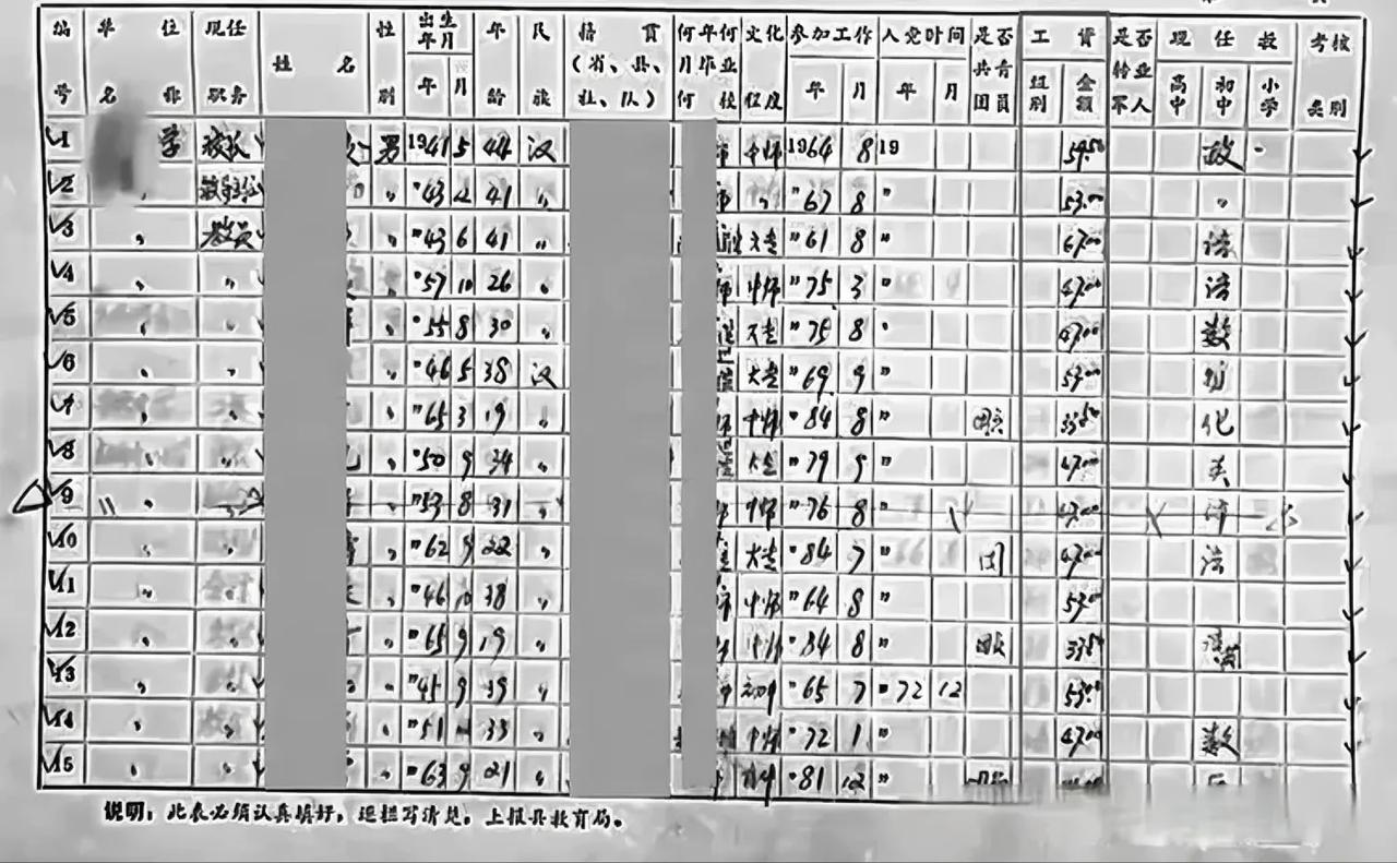 这份古老的初中教师工资表应该是1984年的。

那时的初中学校教师中有一部分是中