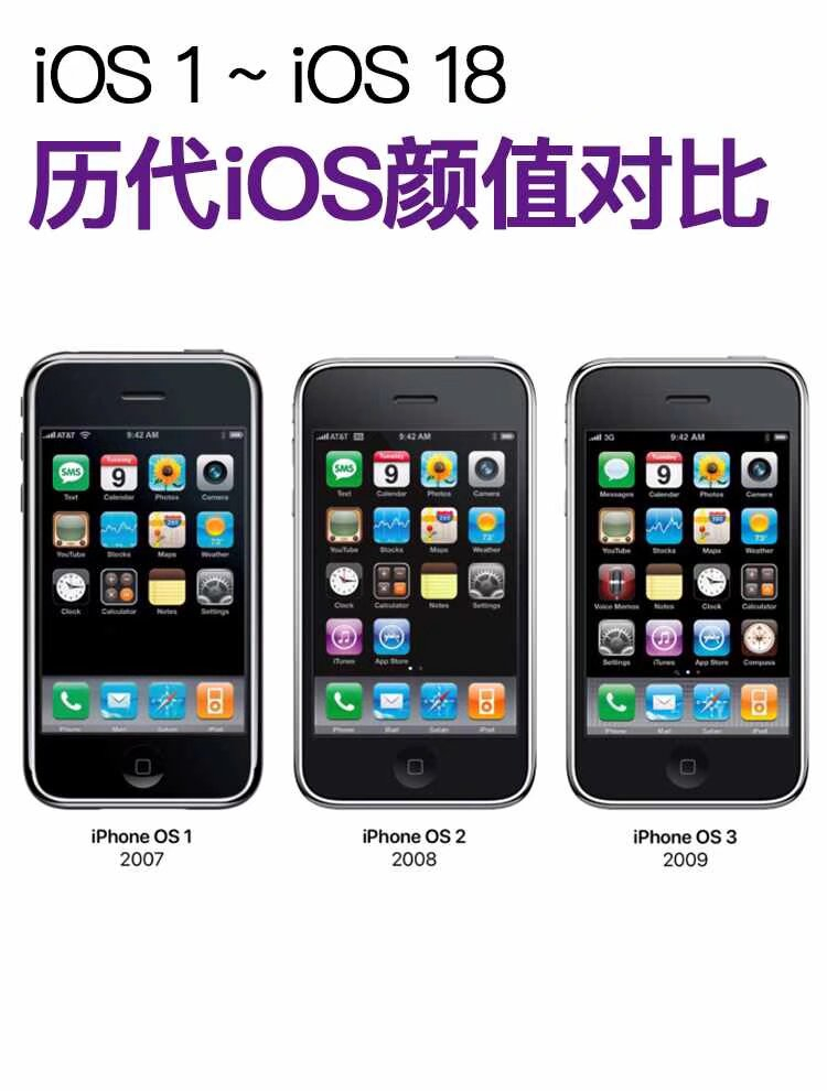 iOS三大设计阶段哪个好看 根据 Statista 2025 年 3 月发布的《