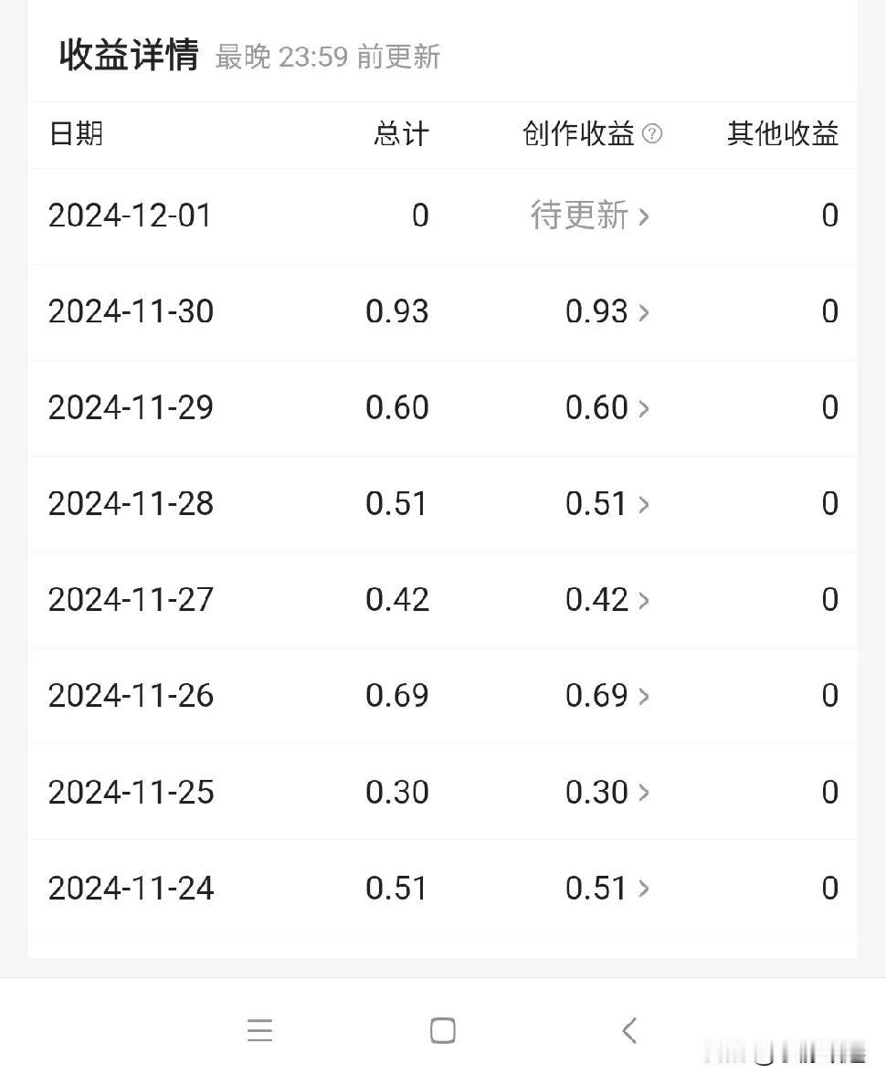 有时感觉头条还是很照顾咱的，真不跟咱计较，为什么这么说呢，因为我有一些切身体会，