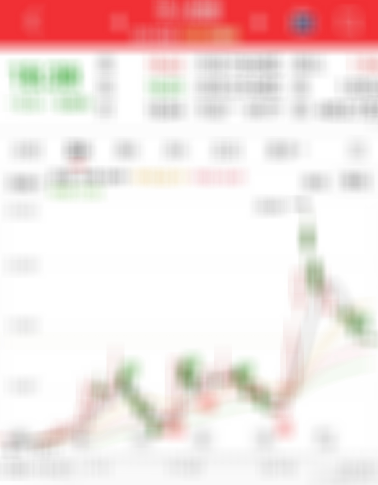 雷布斯都感冒了，流感还是严重，会再来一个20点涨停吗。 