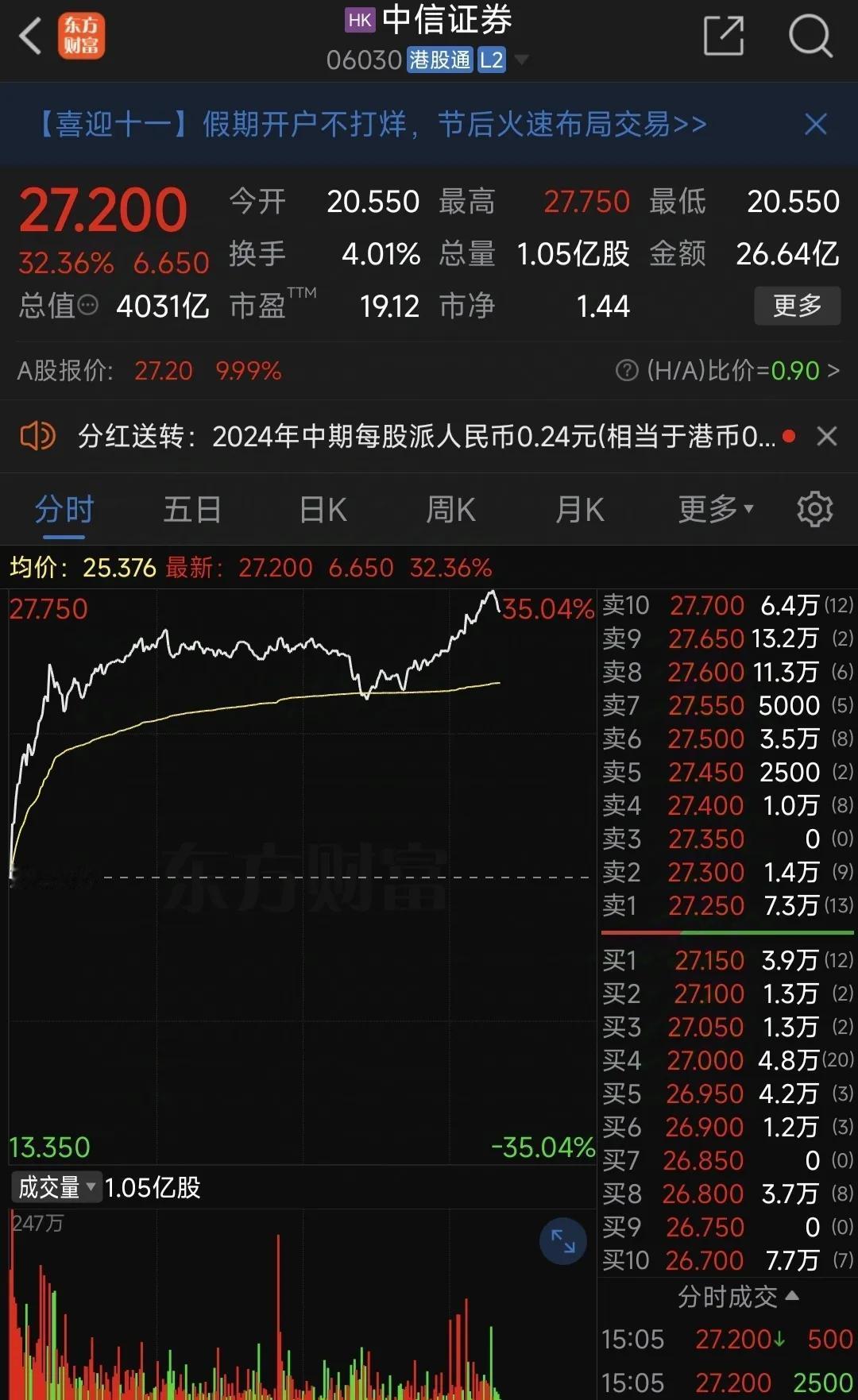 兄弟们节前有没有满仓？
截止10月2日下午3点，外盘中国资产（A50、恒生、中国