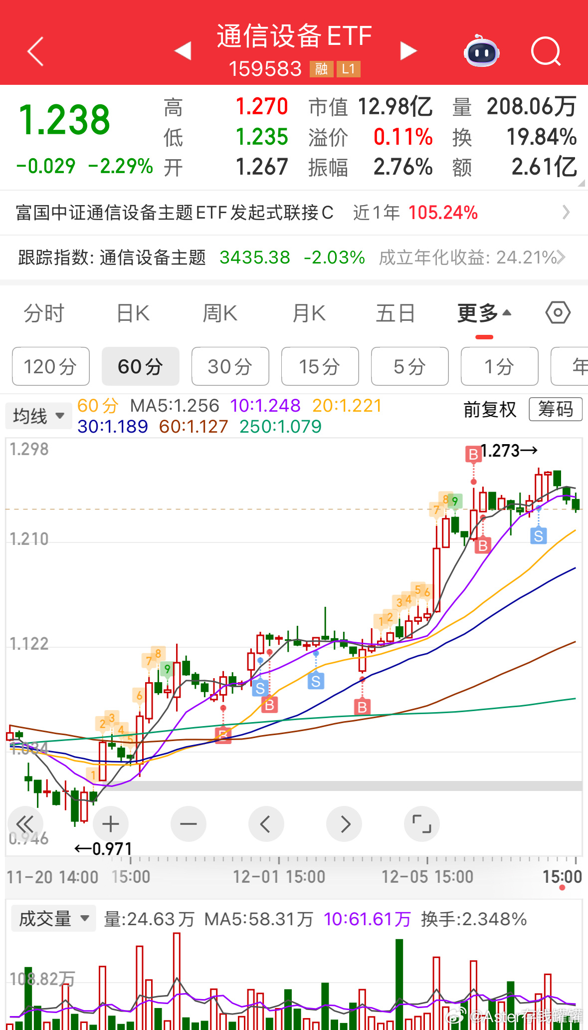 精准踩点，短线提供买卖点，中线提供策略，长线提供情绪价值，思路分享也是全网最详细