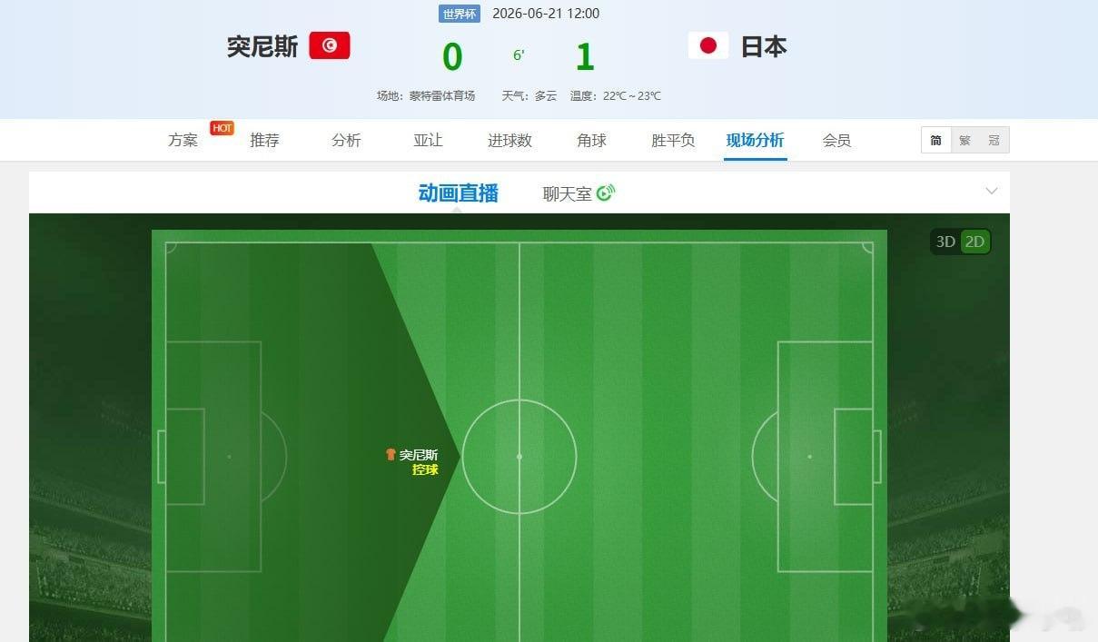 速度啊！这特一稳了！突尼斯vs日本 小日子还不错嘛世界杯在来个特二 