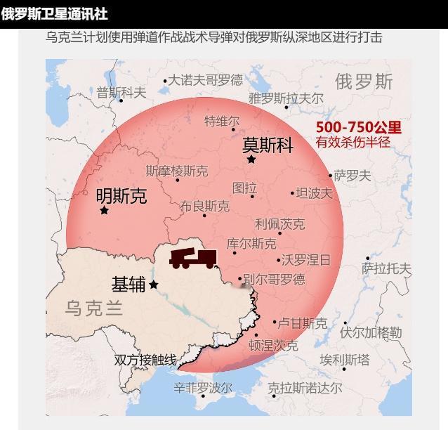 乌克兰“游隼”战术导弹
烽火问鼎计划 
俄罗斯的评估，这是750公里射程，覆盖莫