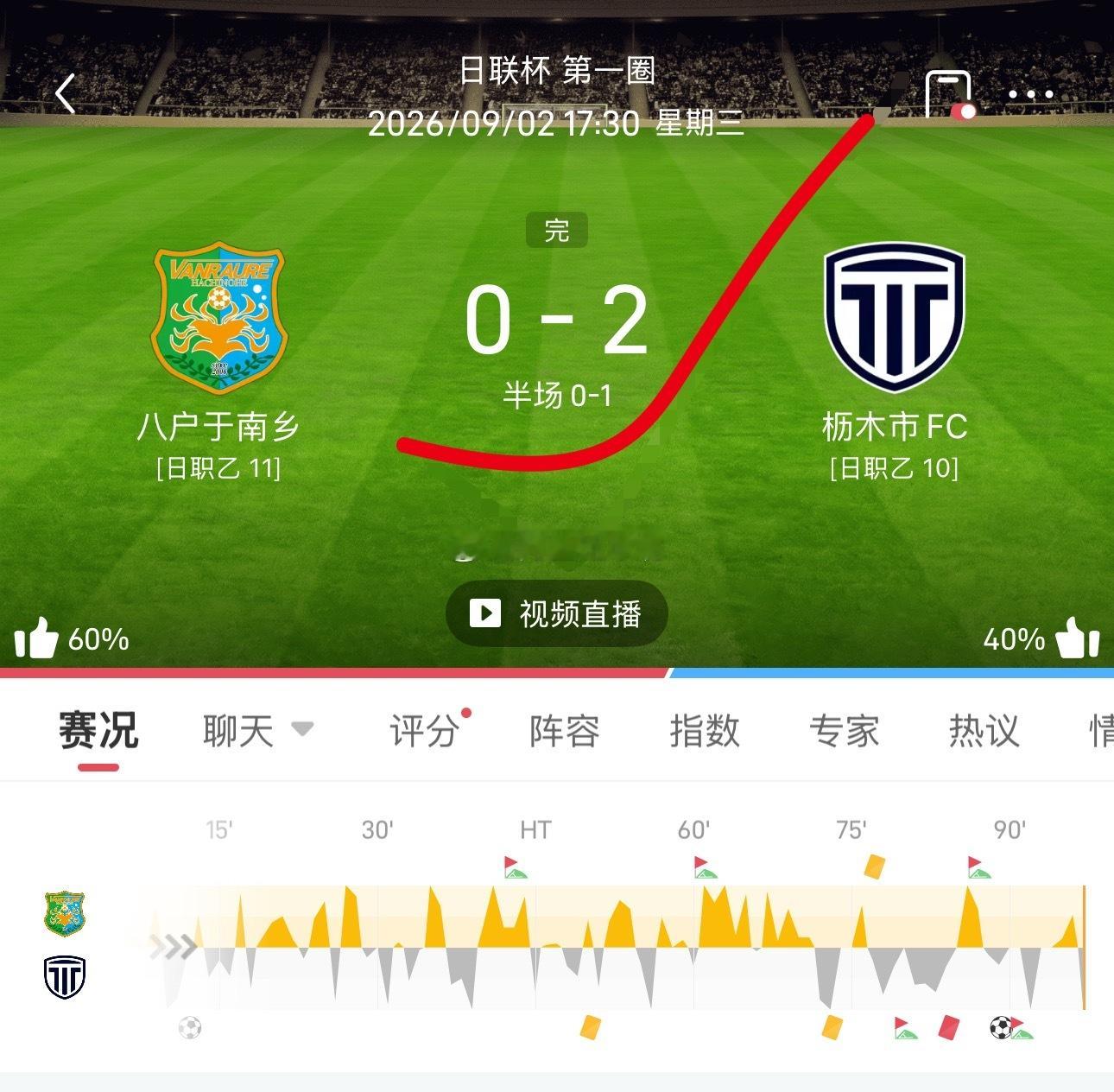 内部早场半全推荐成功拿下8连好评！ 晚场冲9连！ ​​​