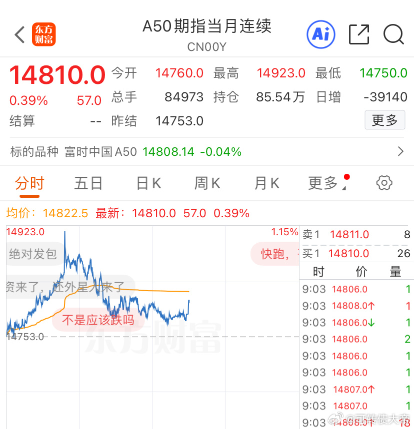 a50开盘还是挺稳定的