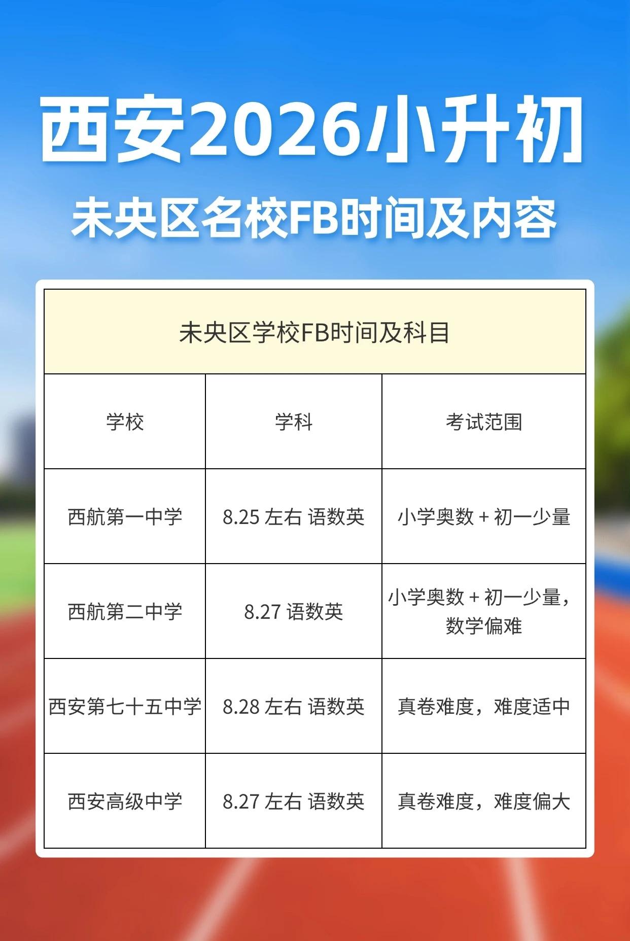 2026年西安小升初，家长们可得提前做好规划。入学途径多样，公办入学按户籍划分学