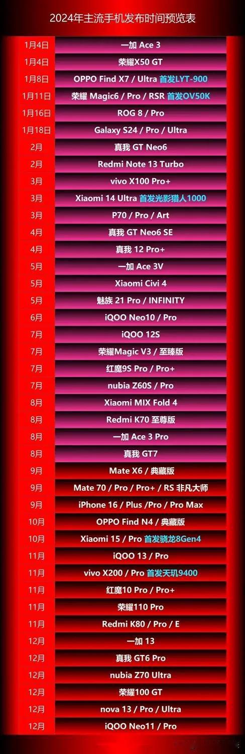 网友整理的2024年手机新品发布情况。看来2024年又是国产品牌手机百花齐放次第