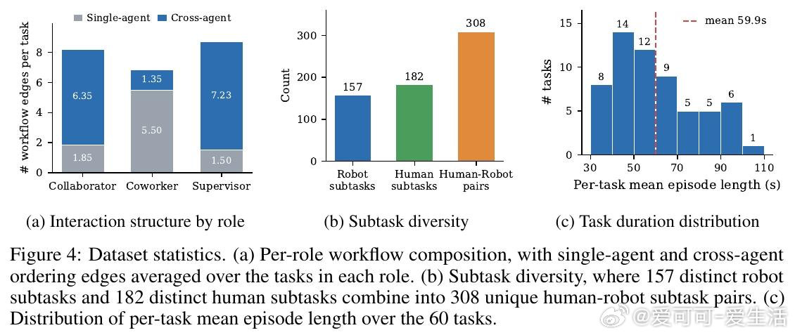 [RO]《HABIT: Human-Aware Behavior and Int