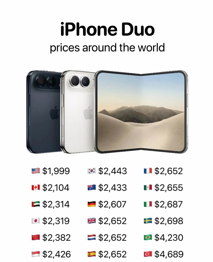同样一台 iPhone Duo，美国卖 1999 美元，土耳其能卖到 4742 