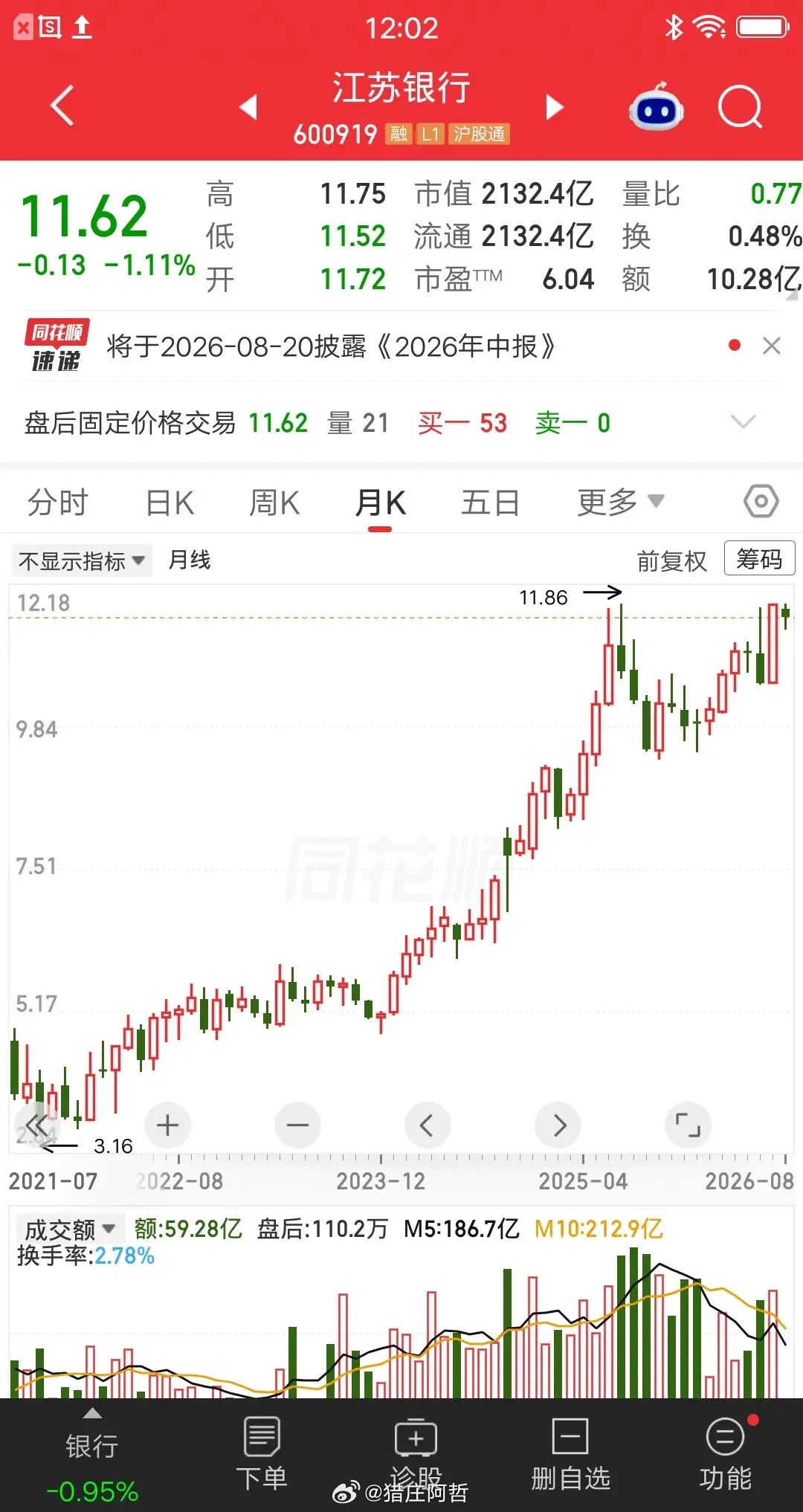 一位股民发视频笑疯了，70万本金满仓满融江苏银行，拿到现在一股没卖，彻底赢麻了，