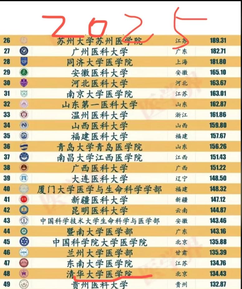 699分的寒门女生韩雅平想学医，，张雪峰听到绝对会拍桌子

我总算知道张雪峰为什