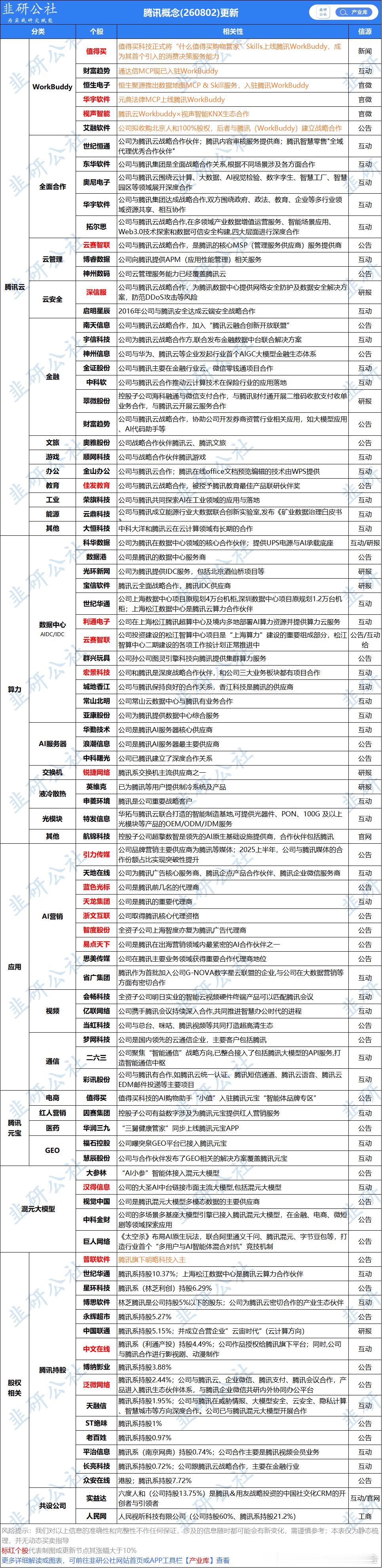 周末一堆吹ai应用的，连很多券商首席也跳起来吹，这题材能否炒起来不观察吧，如果真