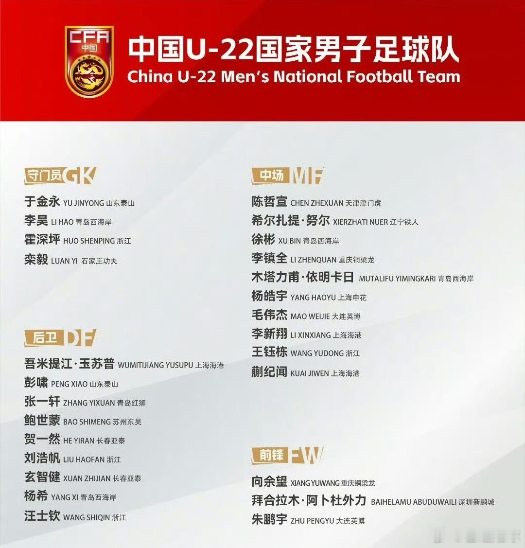 这次U22国足名单，大家期望的球员基本上入选了，差不多都在联赛一线队，纸面上看应