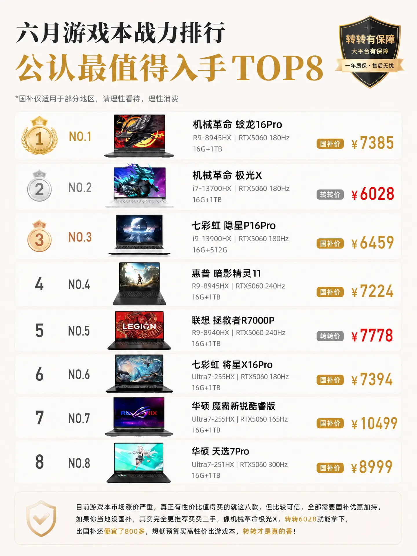 六月游戏本TOP8榜单！闭眼入不踩雷✨。618换游戏本的宝子看过来！这...
