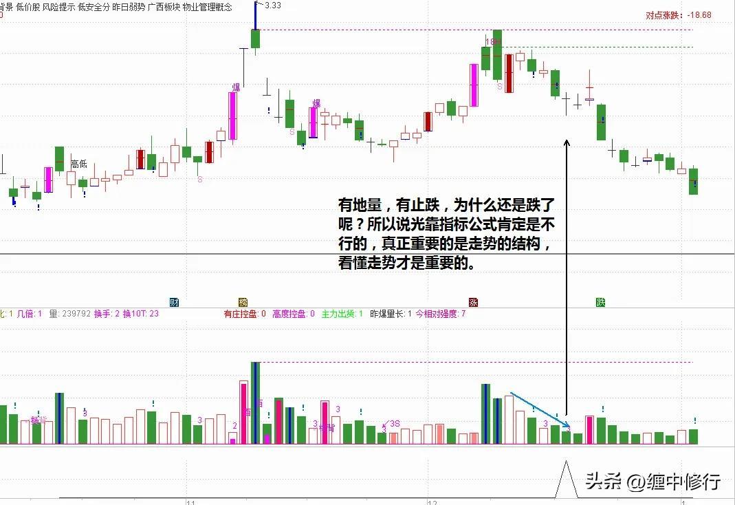 你信指标公式选股吗？怎么看？