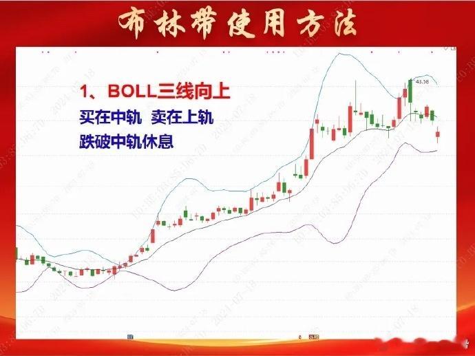 在A股追踪行情的方法有很多，可以画趋势线、用均线、用MACD指标等，同时也各有利