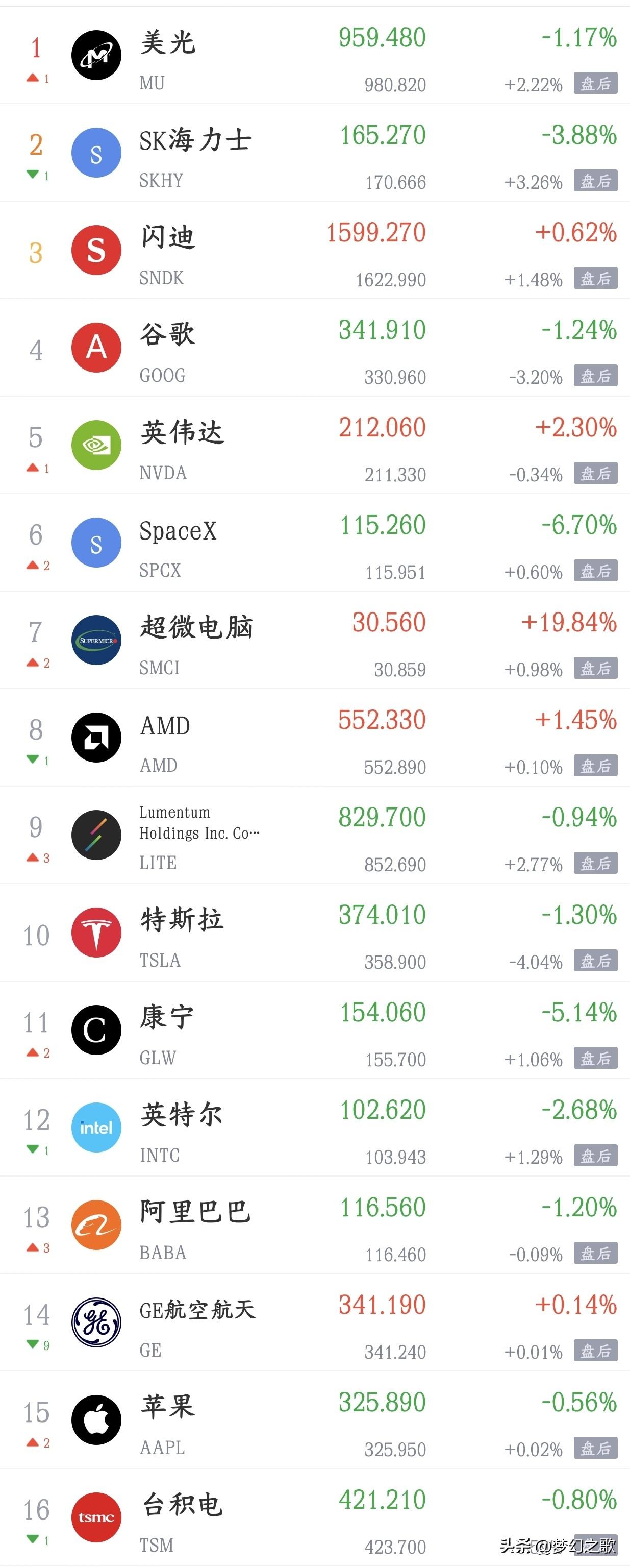 周三影响A股的消息面汇总
利好消息
1.国务院国资委：着力抓好新一轮国资国企改革