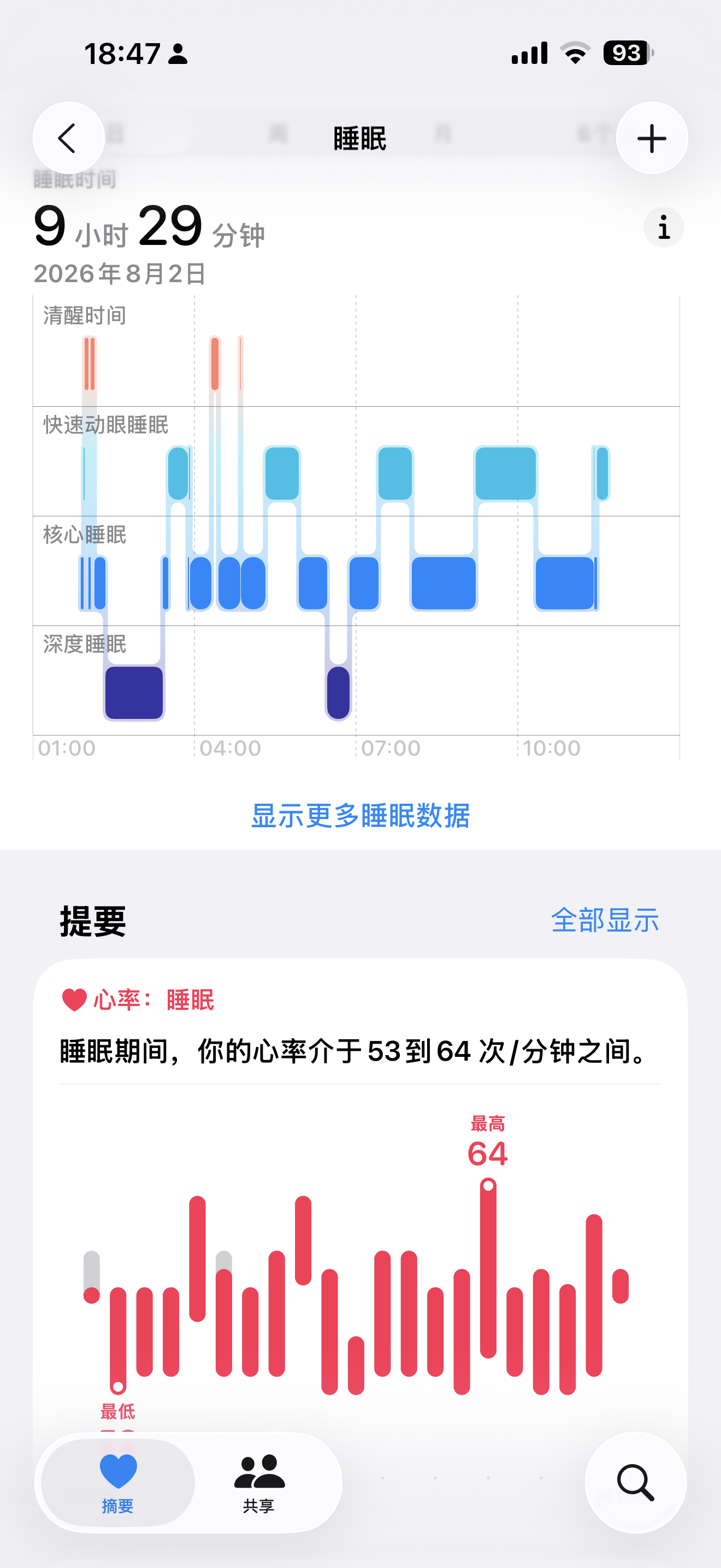 在家就是睡好 