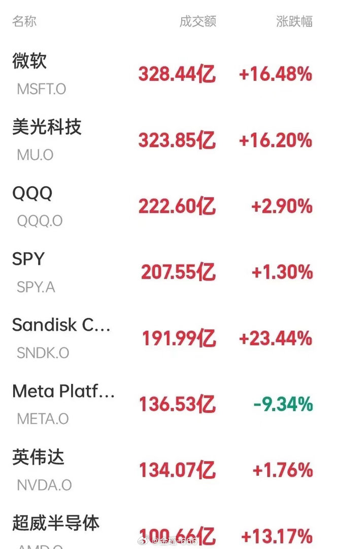 重磅利好密集落地！7月最后一个交易日，A股或将迎来史诗级修复反弹！七月收官之战，