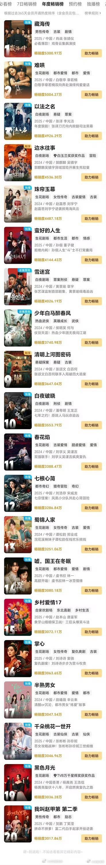 优酷年度畅销榜前20部剧，你看了几部？ ​​​