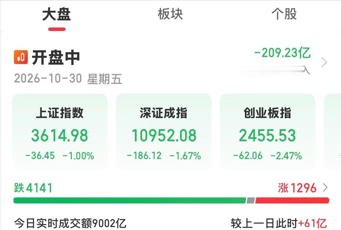 韩股暴跌，日股大跌，港股逆势上涨，受外围影响，A股继续调整！

我认为，今天亚太