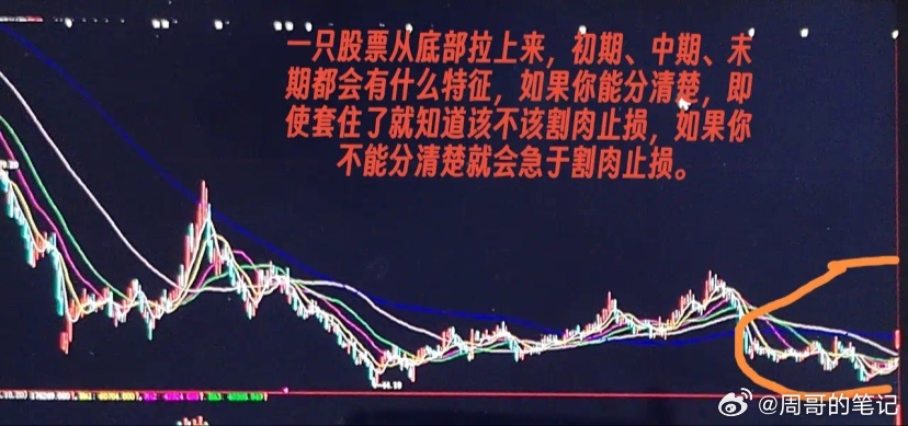 股票上涨的初期，中期和后期的特征分析股票，你从情绪上分析，分析人性，就能得出不一