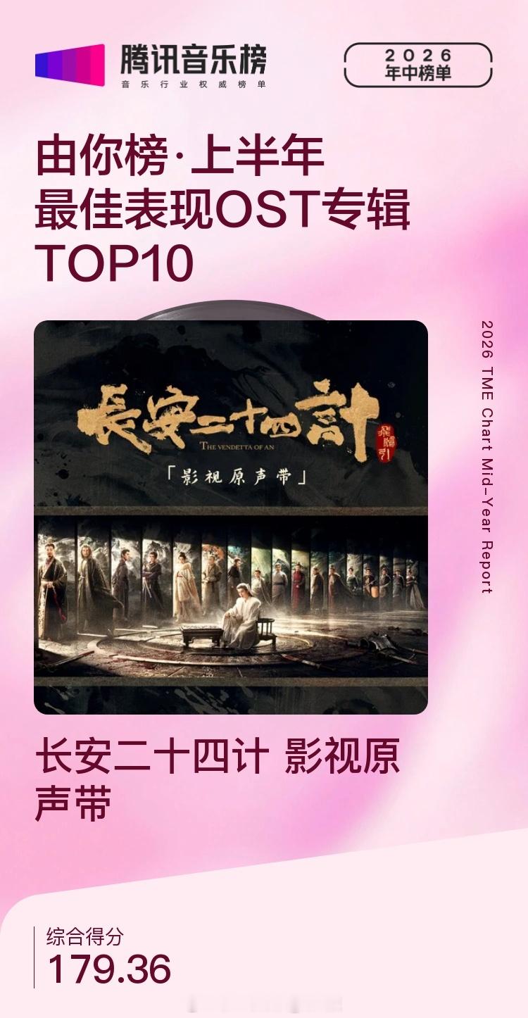 恭喜《长安二十四计 影视原声带》入选【由你榜上半年最佳表现OST专辑】！成毅老师