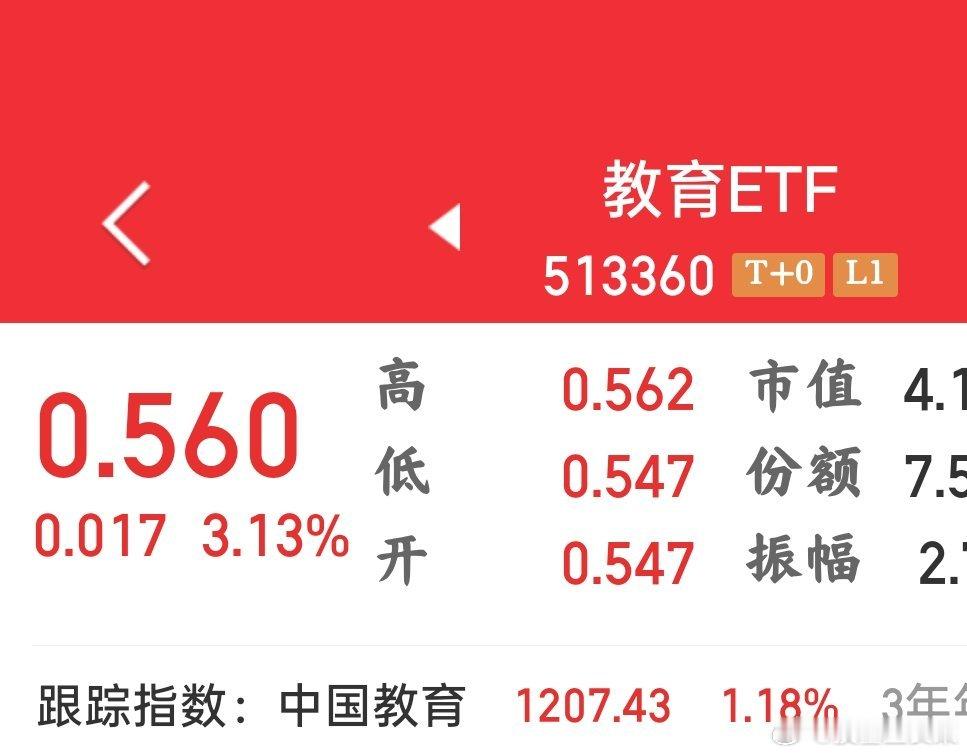 教育etf上周五尾盘猛砸6%我提示抄底买入。提前给出最低点0.534!今天高位抛