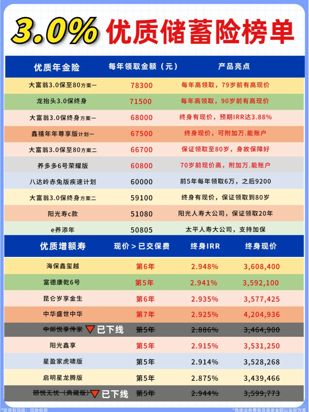 🔥3.0%最后风口！薅到了比别人多赚几十万